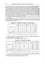 giornale/RML0023852/1933/unico/00000366