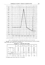 giornale/RML0023852/1933/unico/00000369