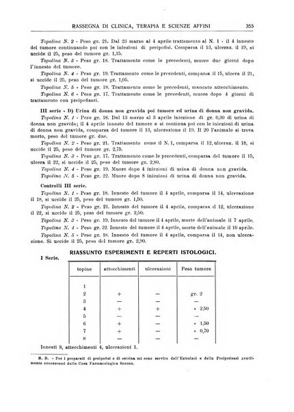 La rassegna di clinica, terapia e scienze affini