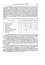 giornale/RML0023852/1934/unico/00000219