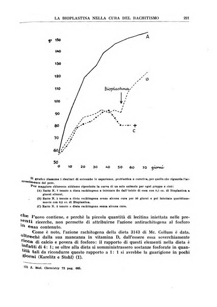 La rassegna di clinica, terapia e scienze affini