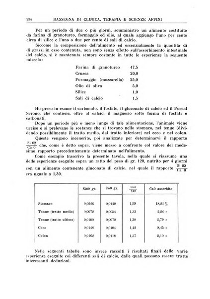 La rassegna di clinica, terapia e scienze affini