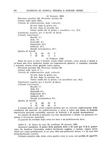 La rassegna di clinica, terapia e scienze affini