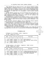 giornale/RML0023852/1934/unico/00000305