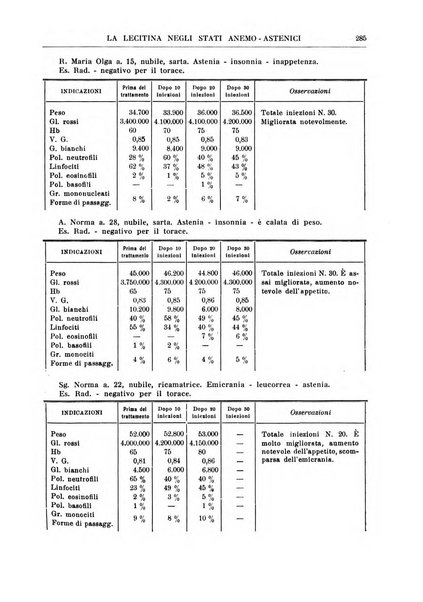 La rassegna di clinica, terapia e scienze affini