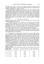 giornale/RML0023852/1934/unico/00000425