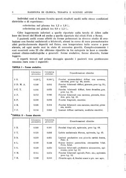 La rassegna di clinica, terapia e scienze affini
