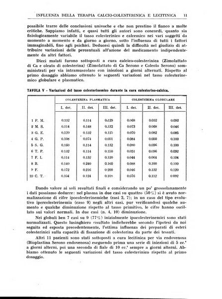 La rassegna di clinica, terapia e scienze affini