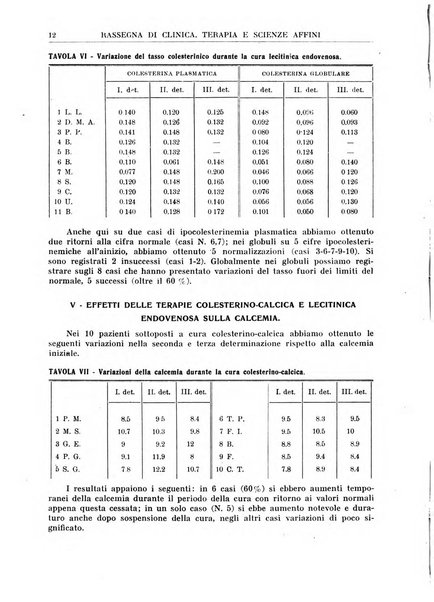 La rassegna di clinica, terapia e scienze affini