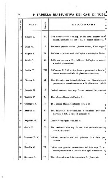 La rassegna di clinica, terapia e scienze affini