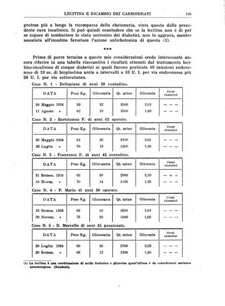 La rassegna di clinica, terapia e scienze affini