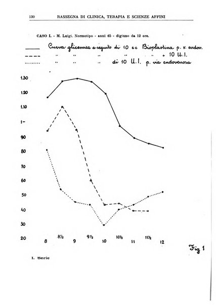 La rassegna di clinica, terapia e scienze affini