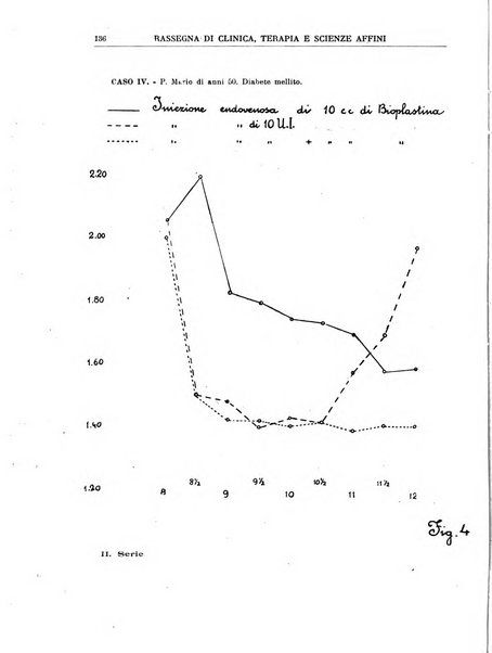 La rassegna di clinica, terapia e scienze affini