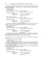 giornale/RML0023852/1936/unico/00000172