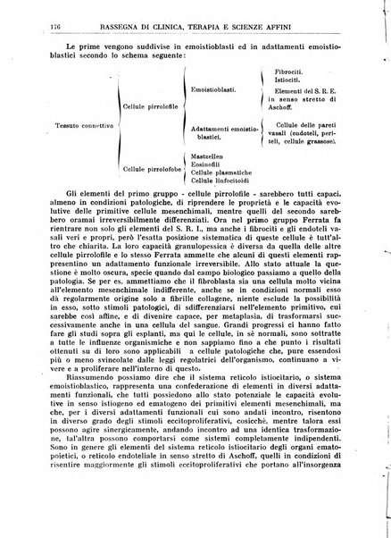 La rassegna di clinica, terapia e scienze affini