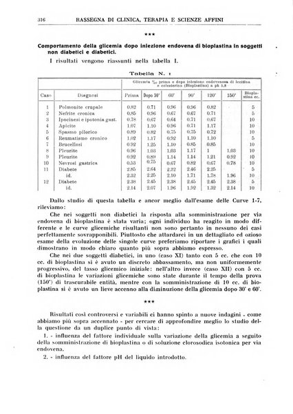 La rassegna di clinica, terapia e scienze affini