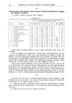 giornale/RML0023852/1936/unico/00000348