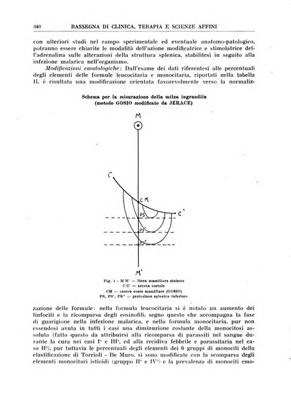 La rassegna di clinica, terapia e scienze affini