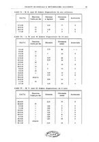 giornale/RML0023852/1937/unico/00000027