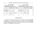 giornale/RML0023852/1937/unico/00000048