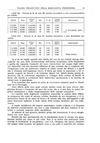 giornale/RML0023852/1937/unico/00000067