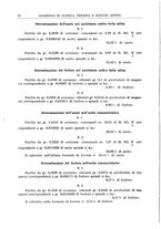 giornale/RML0023852/1937/unico/00000088