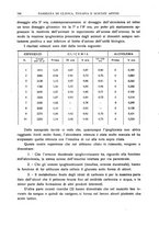giornale/RML0023852/1937/unico/00000150