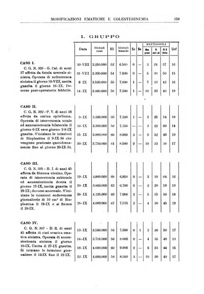 La rassegna di clinica, terapia e scienze affini