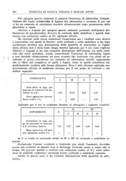 La rassegna di clinica, terapia e scienze affini