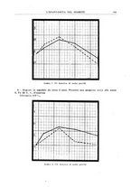 giornale/RML0023852/1937/unico/00000361