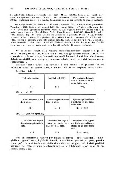 La rassegna di clinica, terapia e scienze affini