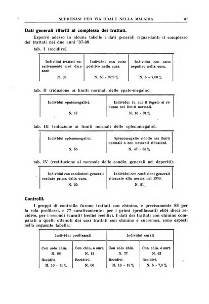 La rassegna di clinica, terapia e scienze affini