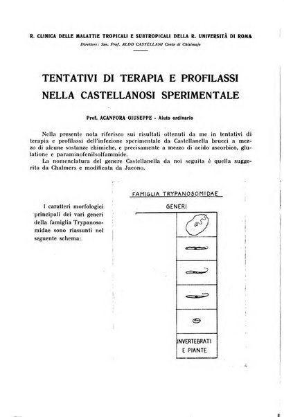 La rassegna di clinica, terapia e scienze affini