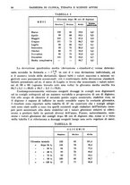 giornale/RML0023852/1939/unico/00000058