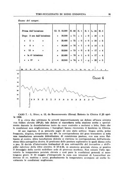 La rassegna di clinica, terapia e scienze affini