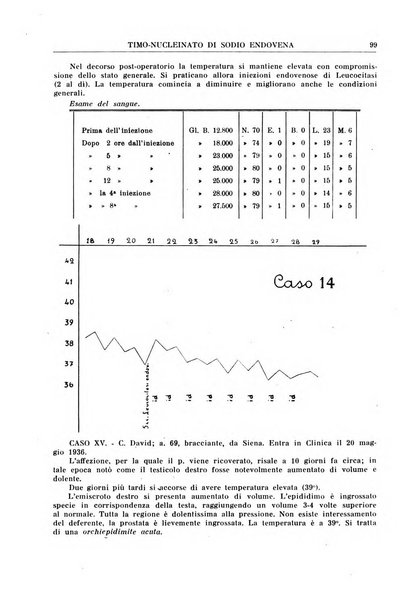 La rassegna di clinica, terapia e scienze affini