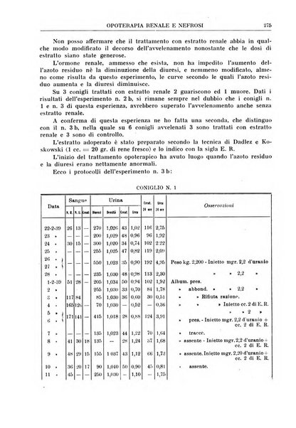 La rassegna di clinica, terapia e scienze affini