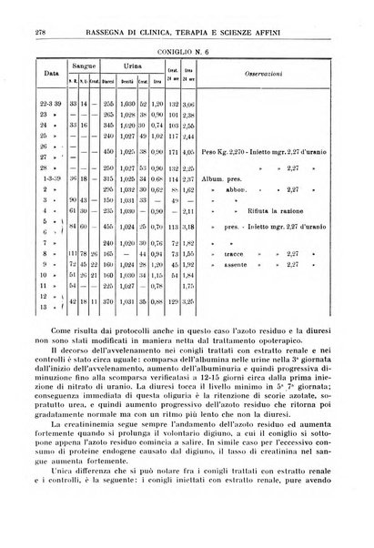 La rassegna di clinica, terapia e scienze affini