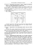 giornale/RML0023852/1939/unico/00000321