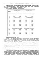 giornale/RML0023852/1939/unico/00000322