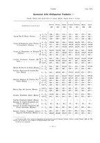 giornale/RML0023856/1933/unico/00000046