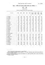 giornale/RML0023856/1933/unico/00000072