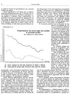 giornale/RML0024085/1934/unico/00000030