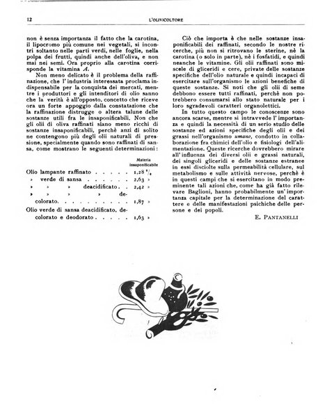 L'olivicoltore bollettino settimanale della Società nazionale degli olivicoltori