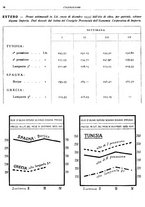 giornale/RML0024085/1934/unico/00000060