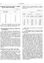 giornale/RML0024085/1934/unico/00000076