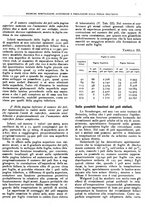 giornale/RML0024085/1934/unico/00000083