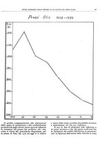 giornale/RML0024085/1934/unico/00000091