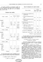 giornale/RML0024085/1934/unico/00000093