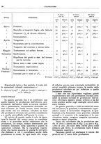 giornale/RML0024085/1934/unico/00000096